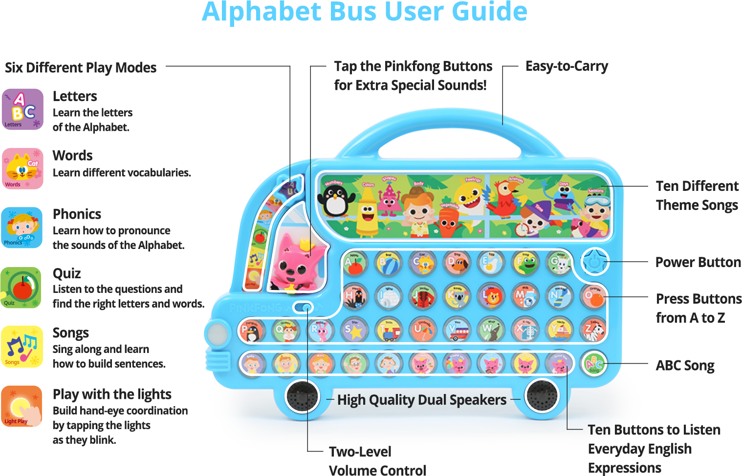 Alphabet Bus User Guide
